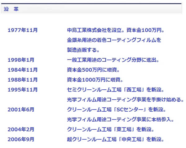 中島工業の沿革